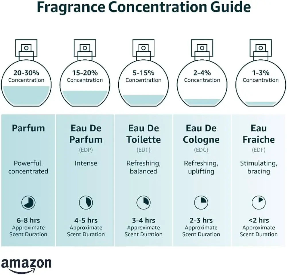 where-to-put-perfume-scent-strategy-secrets-revealed-grooming-wise